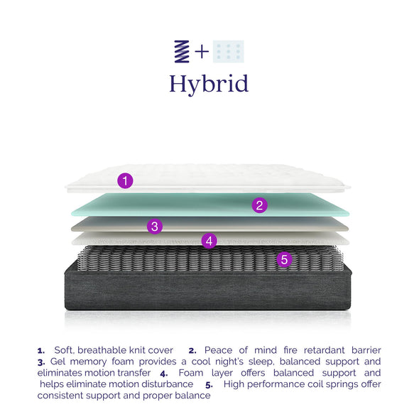 Signature Sleep Essential 6" EuroTop Gel Memory Foam and Innerspring Hybrid Mattress, Queen - White - Queen
