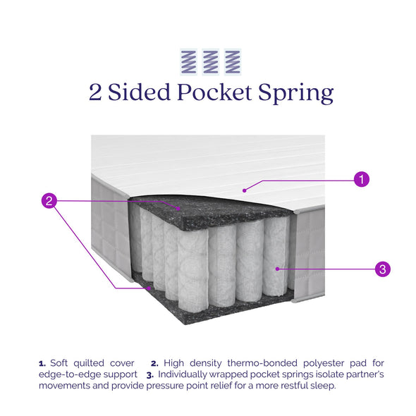 Signature Sleep Dream On 8” Pocket Spring Mattress, Full - White - Full