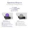 Signature Sleep Tranquility 6” Bonnell Coil Mattress, Twin - White - Twin