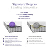 Signature Sleep Dream On 8” Pocket Spring Mattress, Twin - White - Twin